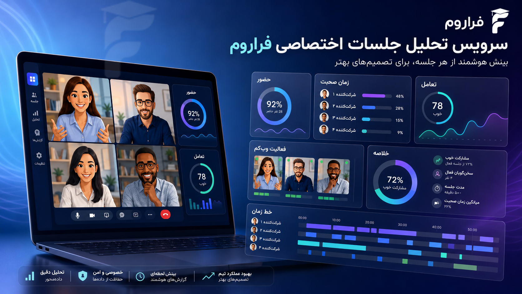  «تحلیل اختصاصی جلسات» فراروم با امکانات متنوع تحلیلی بصورت رایگان در فراروم!